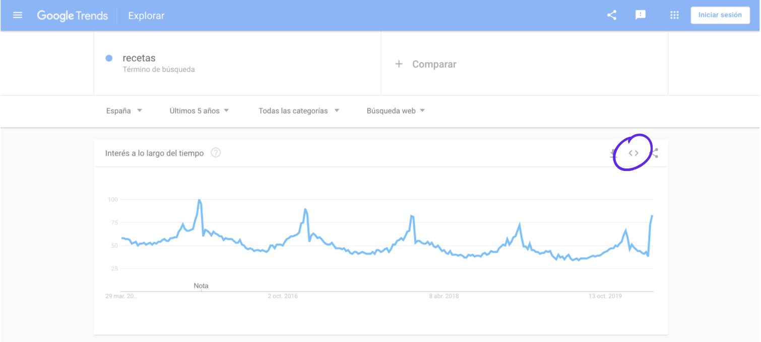 google-trends