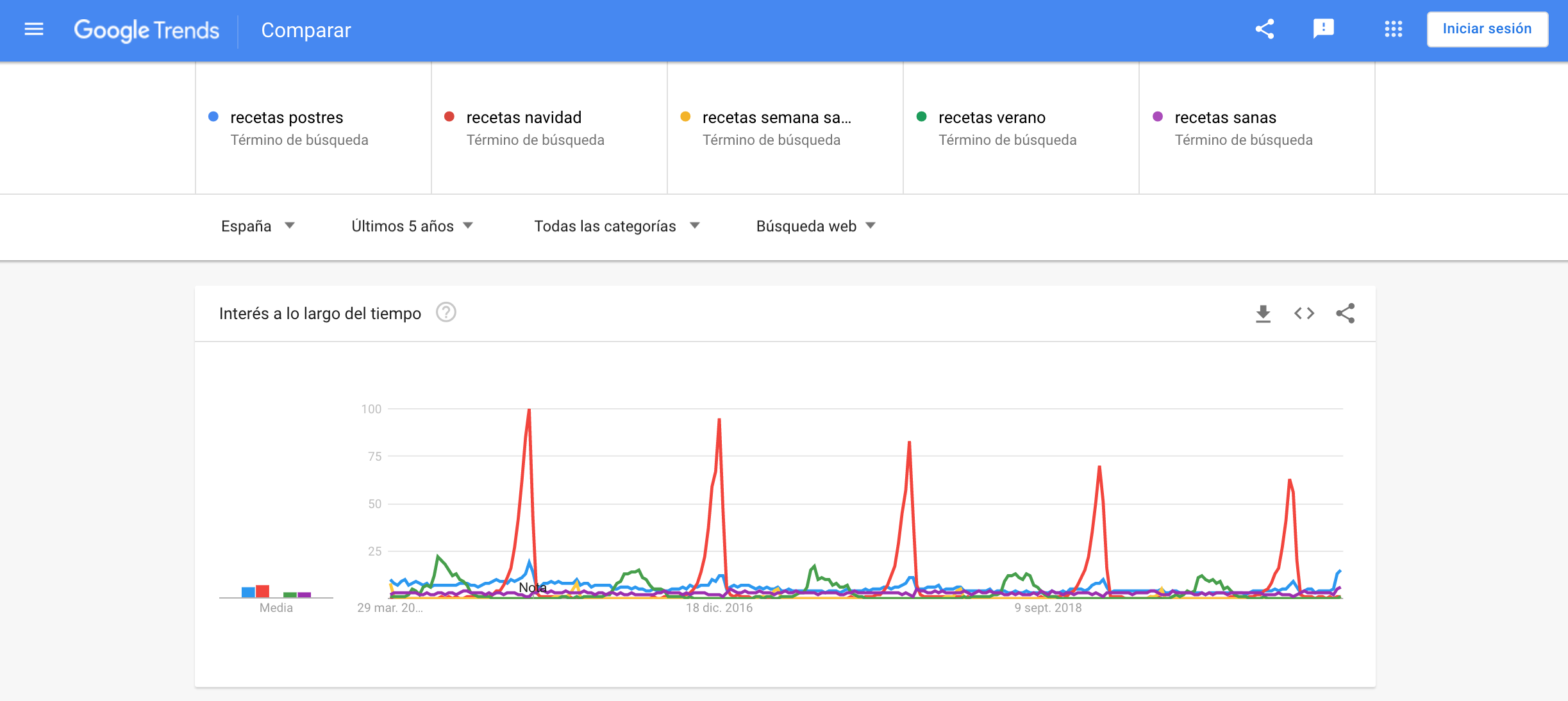 google-trends