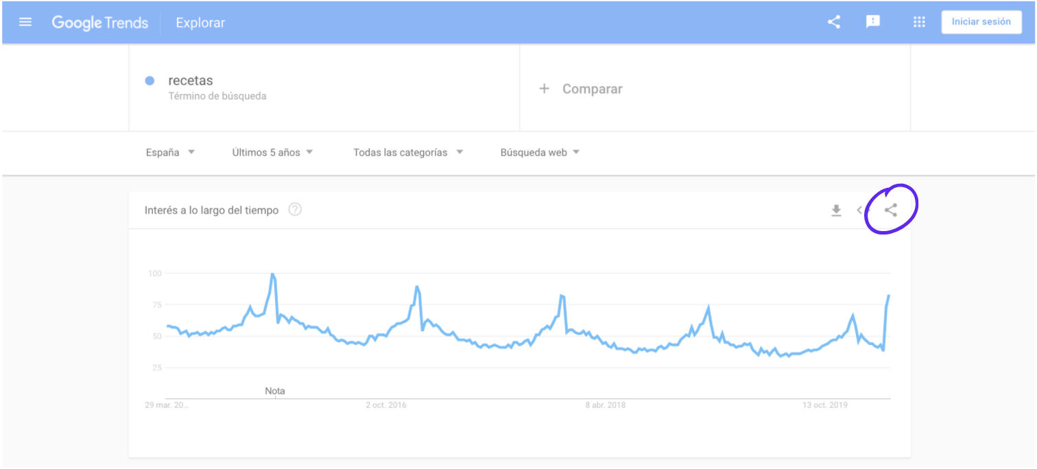 google-trends