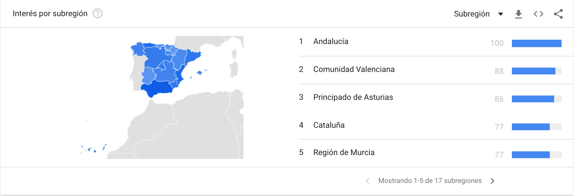 google-trends-ciudad
