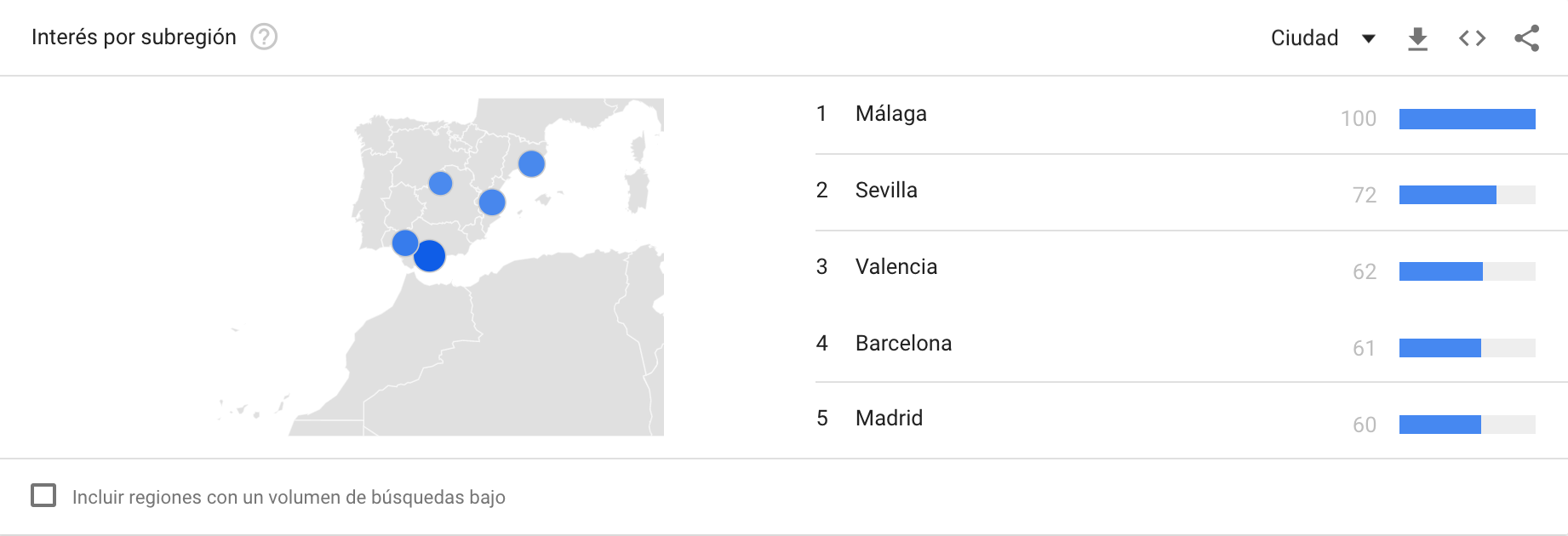 google-trends-ciudad