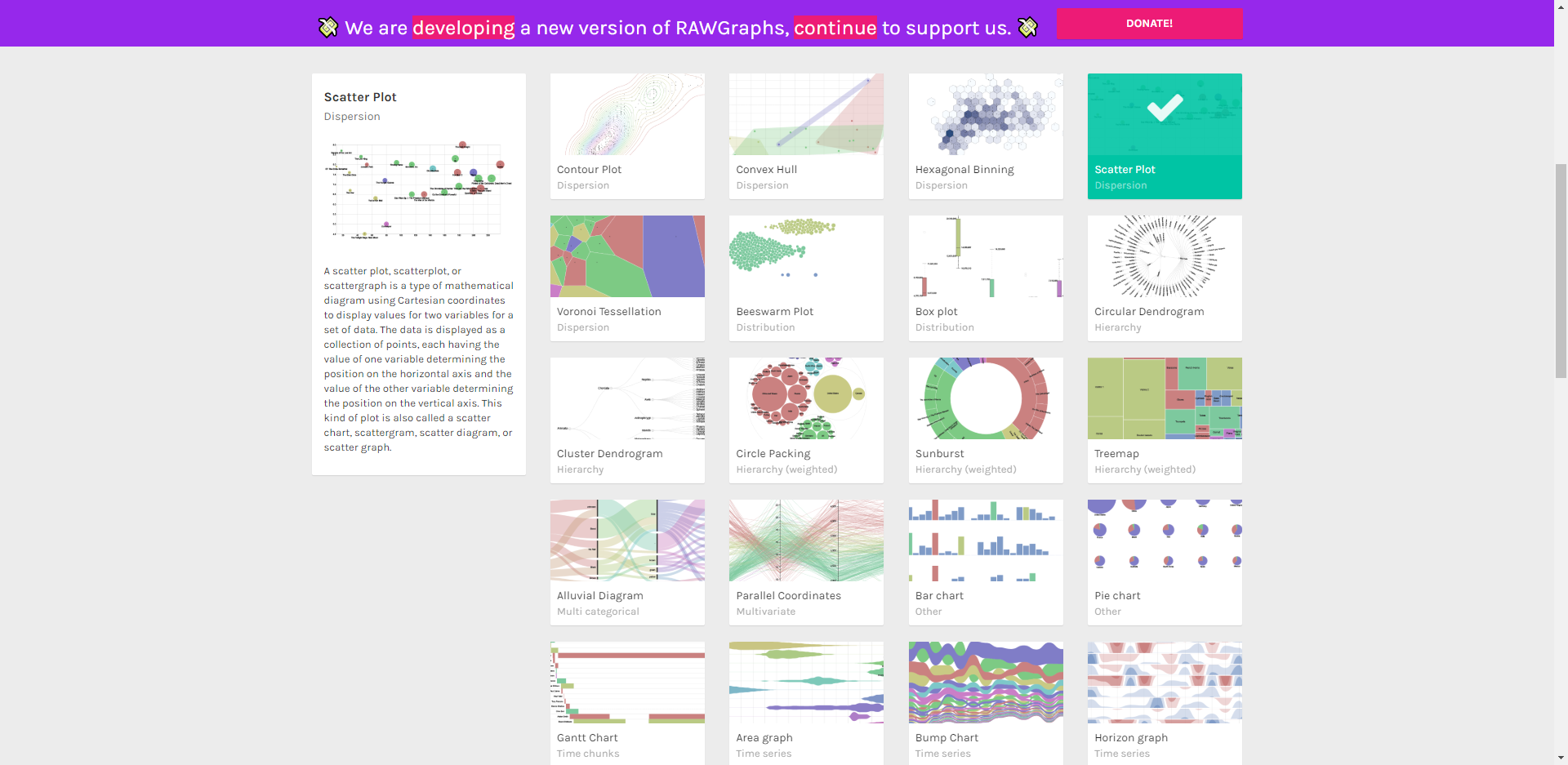 tipos de graficos en rawgraphs