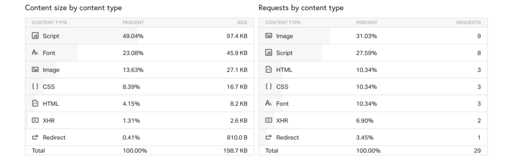 pingdom tool analisis
